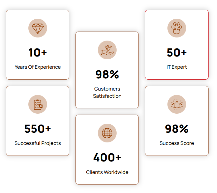 Amandeep stats